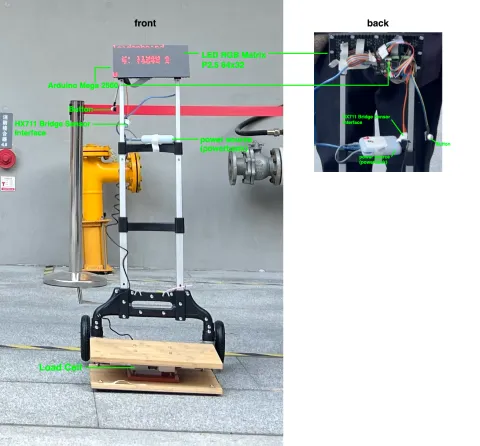 This the Weighing instruments we designed