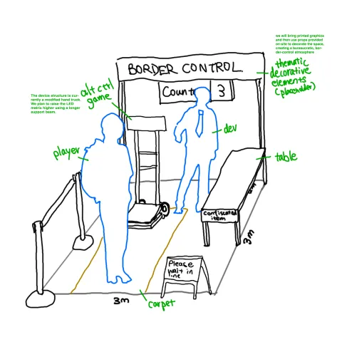 This show the diagram how people play with weighing instrument.